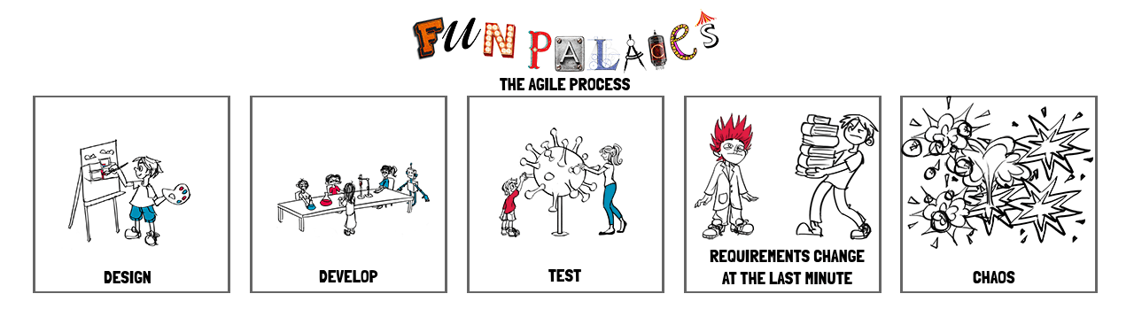 the-agile-process